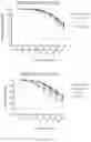 Fig. 21 - Immune composition comprising antigen and glycoengineered antibody thereof