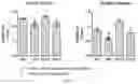 Fig. 23 - Immune composition comprising antigen and glycoengineered antibody thereof