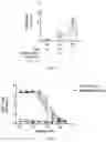 Fig. 26 - Immune composition comprising antigen and glycoengineered antibody thereof
