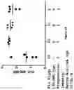 Fig. 02 - METHOD OF MODULATING MUCOSAL IMMUNOGENICITY