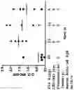Fig. 03 - METHOD OF MODULATING MUCOSAL IMMUNOGENICITY