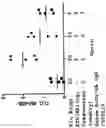Fig. 04 - METHOD OF MODULATING MUCOSAL IMMUNOGENICITY