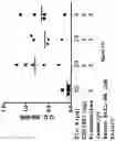 Fig. 05 - METHOD OF MODULATING MUCOSAL IMMUNOGENICITY