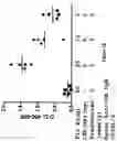 Fig. 06 - METHOD OF MODULATING MUCOSAL IMMUNOGENICITY