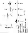 Fig. 07 - METHOD OF MODULATING MUCOSAL IMMUNOGENICITY