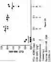 Fig. 08 - METHOD OF MODULATING MUCOSAL IMMUNOGENICITY
