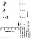 Fig. 09 - METHOD OF MODULATING MUCOSAL IMMUNOGENICITY