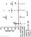 Fig. 10 - METHOD OF MODULATING MUCOSAL IMMUNOGENICITY