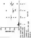 Fig. 11 - METHOD OF MODULATING MUCOSAL IMMUNOGENICITY