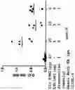 Fig. 12 - METHOD OF MODULATING MUCOSAL IMMUNOGENICITY