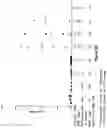 Fig. 15 - METHOD OF MODULATING MUCOSAL IMMUNOGENICITY