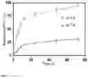 Fig. 04 - DRUG DELIVERY FOR COMBINATION OF EPIGENETIC MODULATION AND IMMUNE CHECKPOINT BLOCKADE