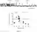 Fig. 20 - ACOUSTIC DRIVEN DRUG DELIVERY SYSTEMS