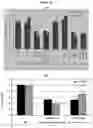 Fig. 38 - Carbohydrate conjugates as delivery agents for oligonucleotides