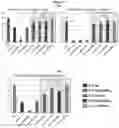 Fig. 41 - Carbohydrate conjugates as delivery agents for oligonucleotides