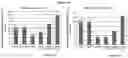 Fig. 43 - Carbohydrate conjugates as delivery agents for oligonucleotides