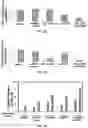 Fig. 05 - TARGETED SENSITIZATION OF NON-DEL(5q) MALIGNANT CELLS