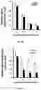 Fig. 09 - TARGETED SENSITIZATION OF NON-DEL(5q) MALIGNANT CELLS