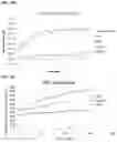 Fig. 05 - Immolative cell-penetrating complexes for nucleic acid delivery to the lung