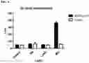 Fig. 20 - Immolative cell-penetrating complexes for nucleic acid delivery to the lung