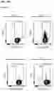 Fig. 36 - Immolative cell-penetrating complexes for nucleic acid delivery to the lung