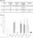 Fig. 40 - Immolative cell-penetrating complexes for nucleic acid delivery to the lung