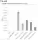 Fig. 41 - Immolative cell-penetrating complexes for nucleic acid delivery to the lung