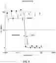 Fig. 07 - Anti-CD25 antibody-maytansine conjugates and methods of use thereof