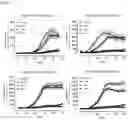 Fig. 08 - BINDING MOLECULES SPECIFIC FOR HBV ENVELOPE PROTEIN