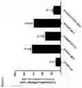 Fig. 10 - BINDING MOLECULES SPECIFIC FOR HBV ENVELOPE PROTEIN