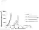 Fig. 08 - METHODS FOR INCREASING EFFICACY OF FOLR1 CANCER THERAPY