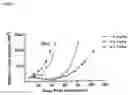Fig. 10 - METHODS FOR INCREASING EFFICACY OF FOLR1 CANCER THERAPY