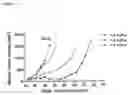 Fig. 11 - METHODS FOR INCREASING EFFICACY OF FOLR1 CANCER THERAPY