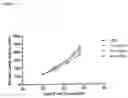 Fig. 12 - METHODS FOR INCREASING EFFICACY OF FOLR1 CANCER THERAPY