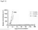 Fig. 13 - METHODS FOR INCREASING EFFICACY OF FOLR1 CANCER THERAPY