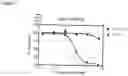 Fig. 04 - BETA-GLUCURONIDE-LINKER DRUG CONJUGATES