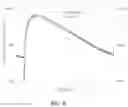 Fig. 04 - SUBCUTANEOUS AND INTRAMUSCULAR ADMINISTRATION OF PYRAZINE COMPOUNDS