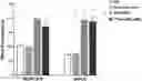 Fig. 01 - HER3 RADIOIMMUNOTHERAPY FOR THE TREATMENT OF SOLID CANCERS