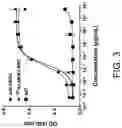 Fig. 04 - HER3 RADIOIMMUNOTHERAPY FOR THE TREATMENT OF SOLID CANCERS