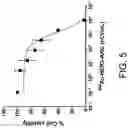 Fig. 06 - HER3 RADIOIMMUNOTHERAPY FOR THE TREATMENT OF SOLID CANCERS