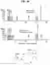 Fig. 03 - MACROCYCLIC COMPOUNDS AND METHODS OF USE THEREOF
