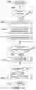Fig. 10 - Chemosensory disorder trigger and management system