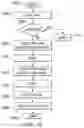 Fig. 12 - Chemosensory disorder trigger and management system