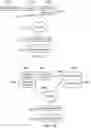 Fig. 19 - Chemosensory disorder trigger and management system