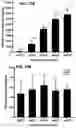 Fig. 21 - Acoustic extracellular matrix hydrogels and their use