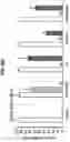 Fig. 30 - Acoustic extracellular matrix hydrogels and their use
