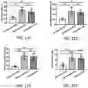 Fig. 23 - SYNTHETIC HEPARIN MIMETICS AND USES THEREOF