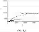 Fig. 07 - Mixed ionic electronic conductors for improved charge transport in electrotherapeutic devices