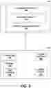 Fig. 04 - Low healthcare provider interaction and outcome based programming