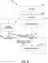 Fig. 08 - Low healthcare provider interaction and outcome based programming